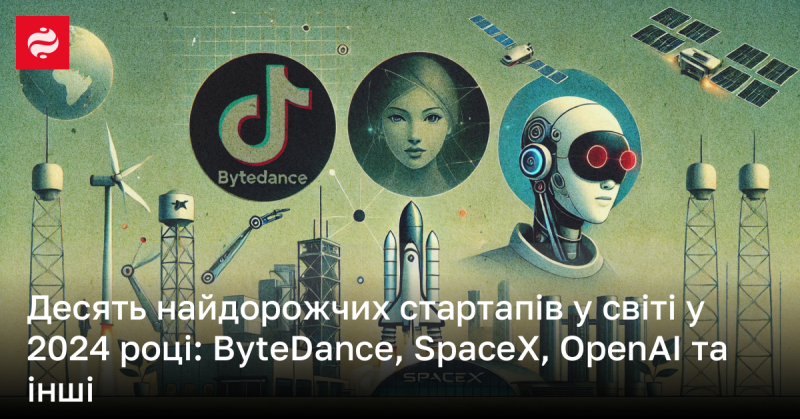 Десять найцінніших стартапів у світі на 2024 рік: ByteDance, SpaceX, OpenAI та інші.