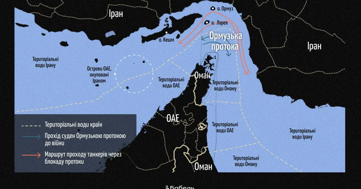 Іран остаточно відкрив Ормузьку протоку для комерційних суден, проте заява Трампа має інший зміст.