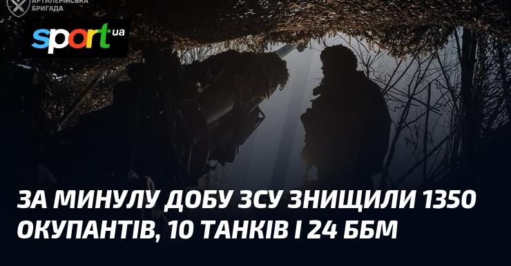 Протягом останньої доби Збройні сили України ліквідували 1350 ворожих солдатів, а також знищили 10 танків і 24 бронетранспортери.