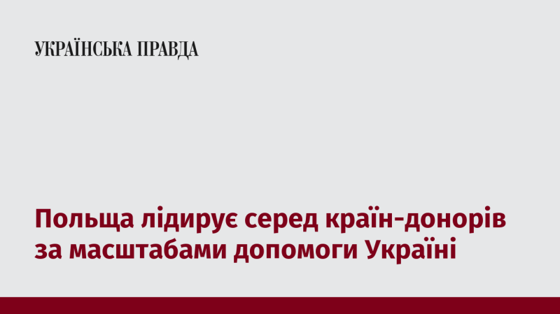 Польща займає провідні позиції серед країн, які надають допомогу Україні за обсягами підтримки.