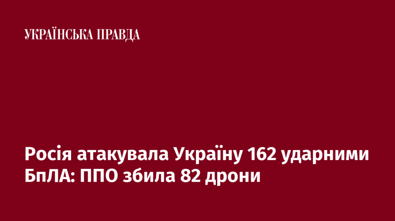 Росія здійснила атаку на Україну, використавши 162 ударні безпілотники, з яких ППО знищила 82.