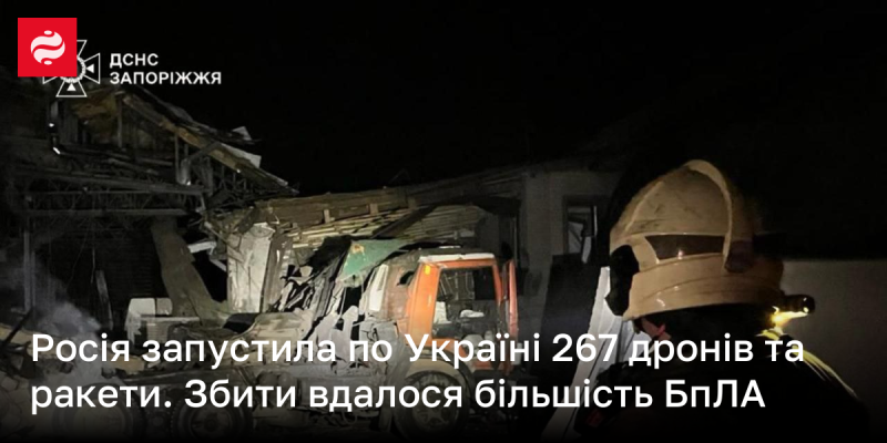 Росія здійснила атаку на Україну, використавши понад 250 безпілотників і ракет. Вдалося знищити більшість з них.