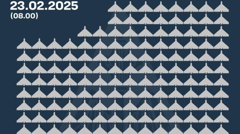 Неймовірна атака безпілотників: російські сили випустили 268 дронів на територію України, з яких 138 вдалося знищити.