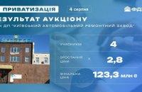 Київський завод з ремонту автомобілів був проданий за 123 мільйони гривень.